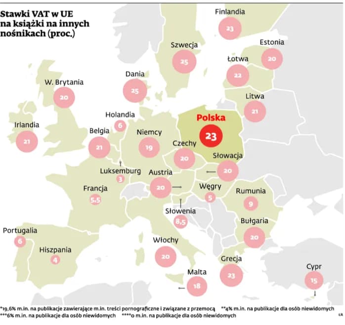 VAT na książki w Polsce: aktualna stawka i porównanie z UE
