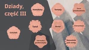"Dziady" część 3: Najważniejsze informacje o dziele