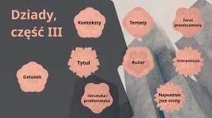 "Dziady" część 3: Najważniejsze informacje o dziele