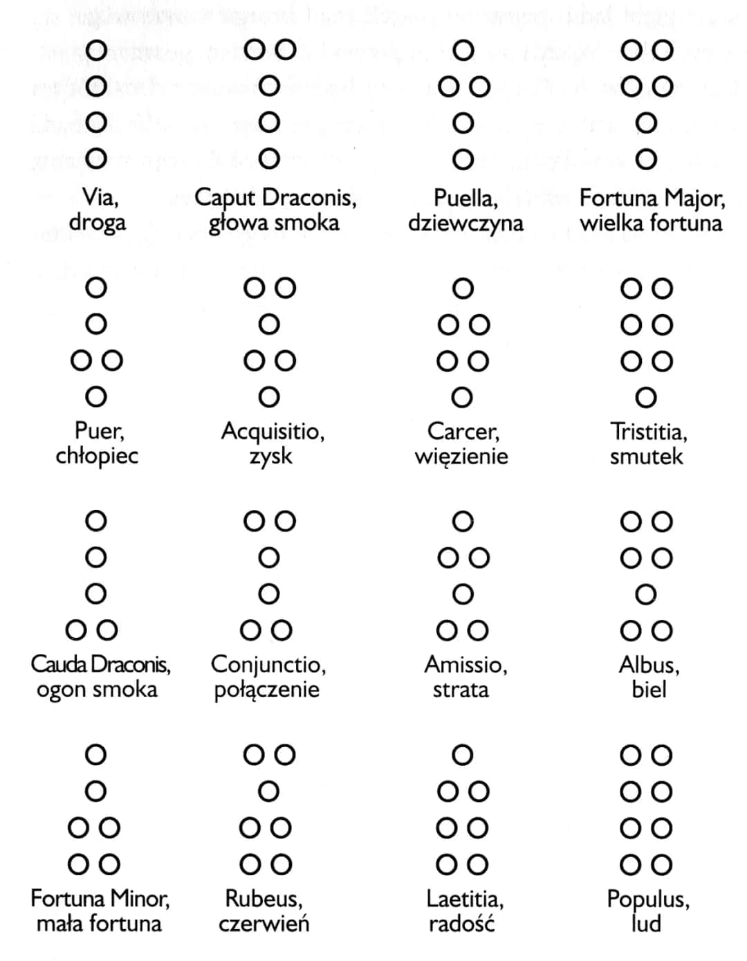 Geomancja: Znaczenie symboli i figur - Tajemnice wróżbiarstwa