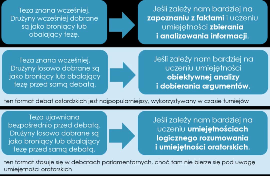 Debata: Synonimy i konteksty użycia
