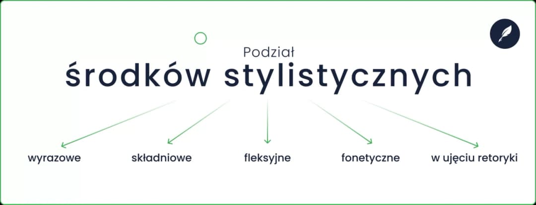 Przegląd najważniejszych środków stylistycznych w literaturze