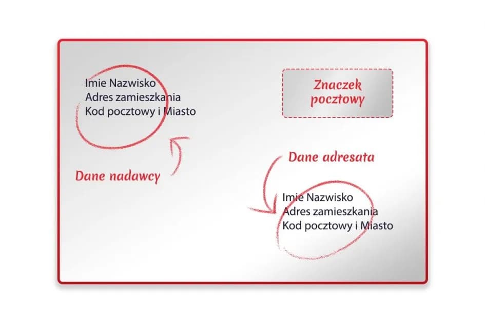 Adresowanie koperty: Zasady i praktyczne przykłady