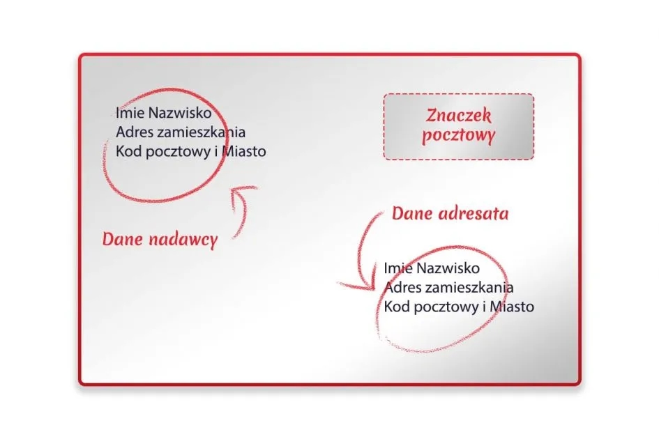 Adresowanie koperty: Zasady i praktyczne przykłady