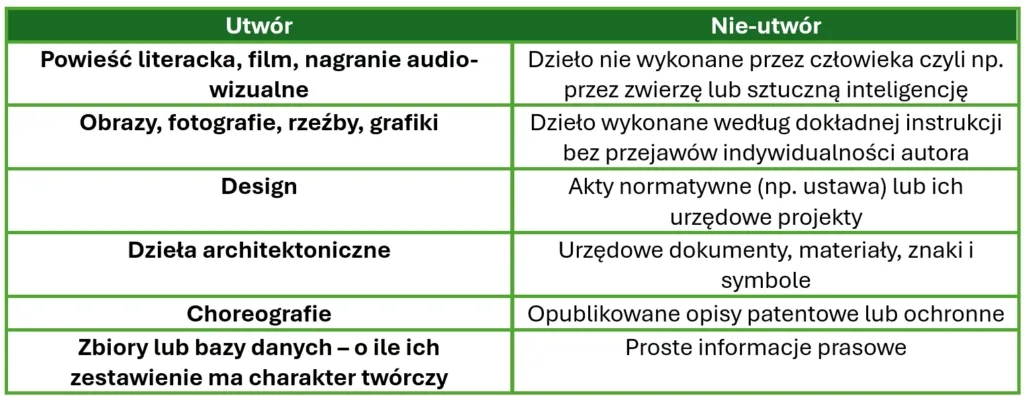 Prawo autorskie GNU: Jakie znaczenie mają symbole prawne?